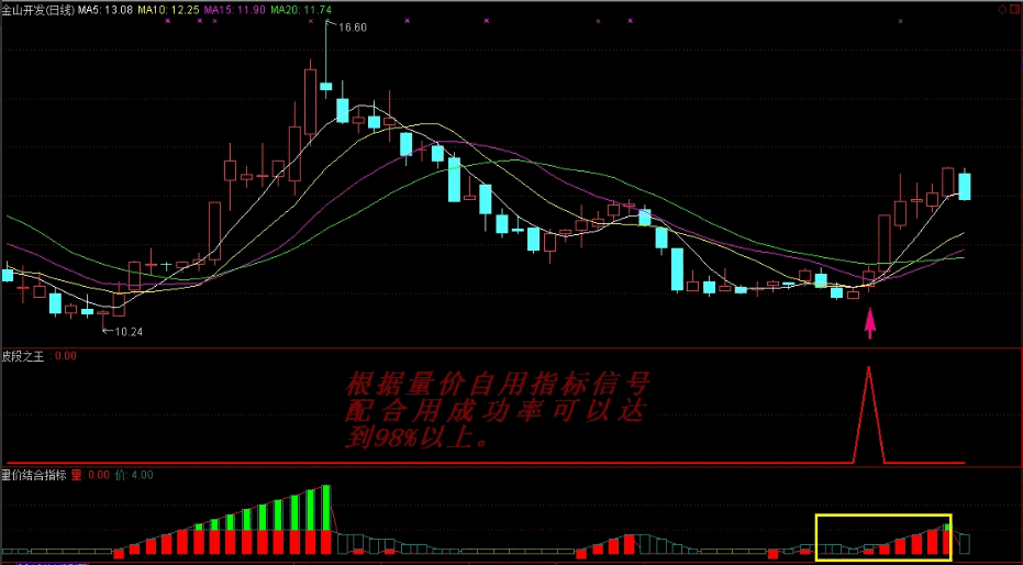 高概率〖波段之王〗+〖量价结合〗副图指标 个人原购买的金钻指标 无未来 通达信 源码