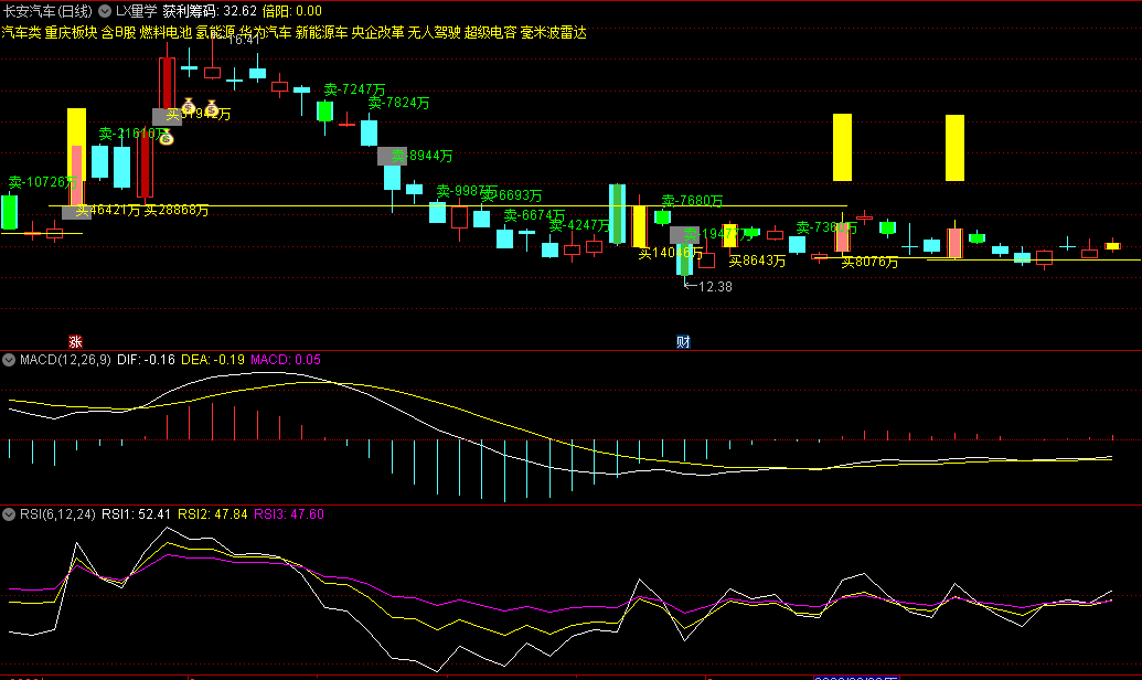 〖LX量学〗主图指标 老徐自创 倍阳揽月 通达信 源码