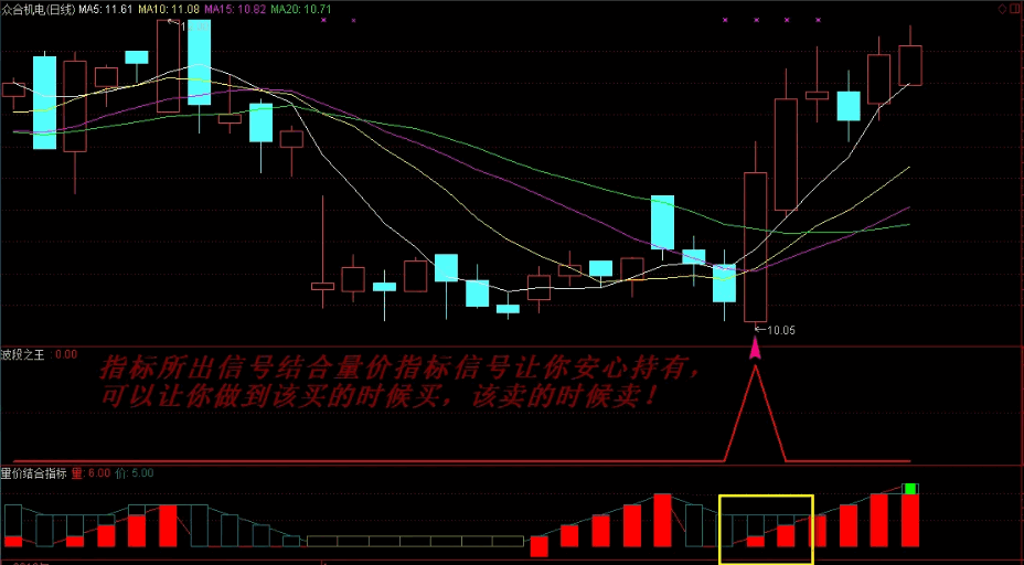 高概率〖波段之王〗+〖量价结合〗副图指标 个人原购买的金钻指标 无未来 通达信 源码