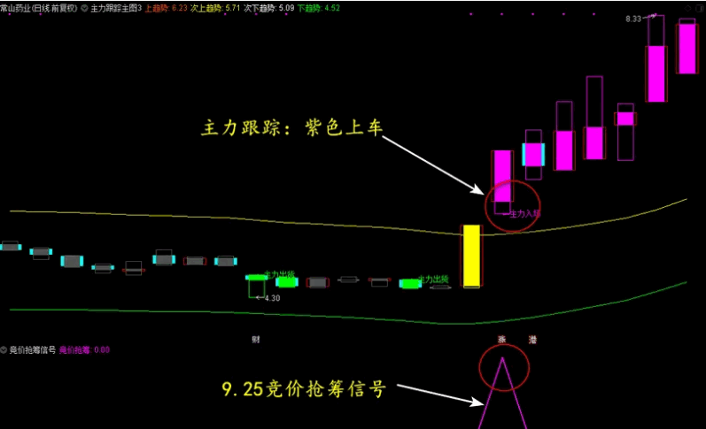 〖竞价抢筹量化模型〗主图/附图/选股指标 简单易用高效精准助力主升 手机电脑通达信通用 通达信 源码