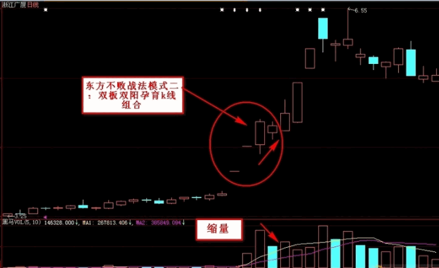 国庆礼物〖东方不败〗升级版主图/副图/选股指标 自用金典指标放送 含附图 通达信 源码