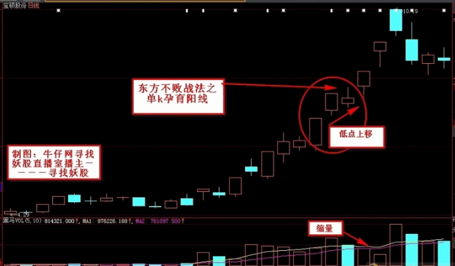 国庆礼物〖东方不败〗升级版主图/副图/选股指标 自用金典指标放送 含附图 通达信 源码