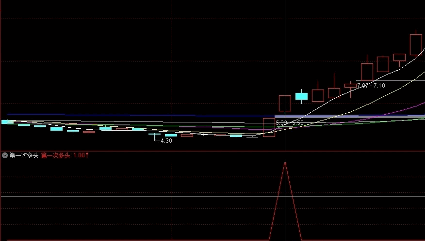 〖妖股第一次起飞多头〗副图/选股指标 第一次多头 主力的初心 通达信 源码