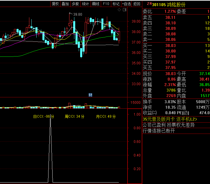 〖CCI日周月共振2〗副图/选股指标 无加密 信号清晰明确 无未来 通达信 源码