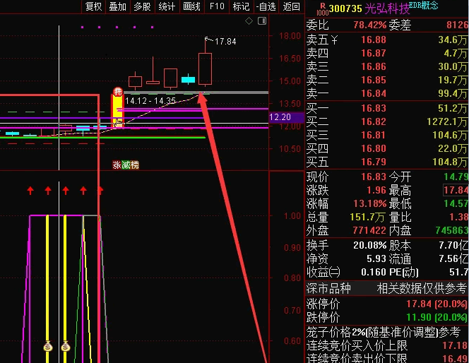 〖绝对主升浪〗副图指标 钱袋子越多越好 无加密 通达信 源码