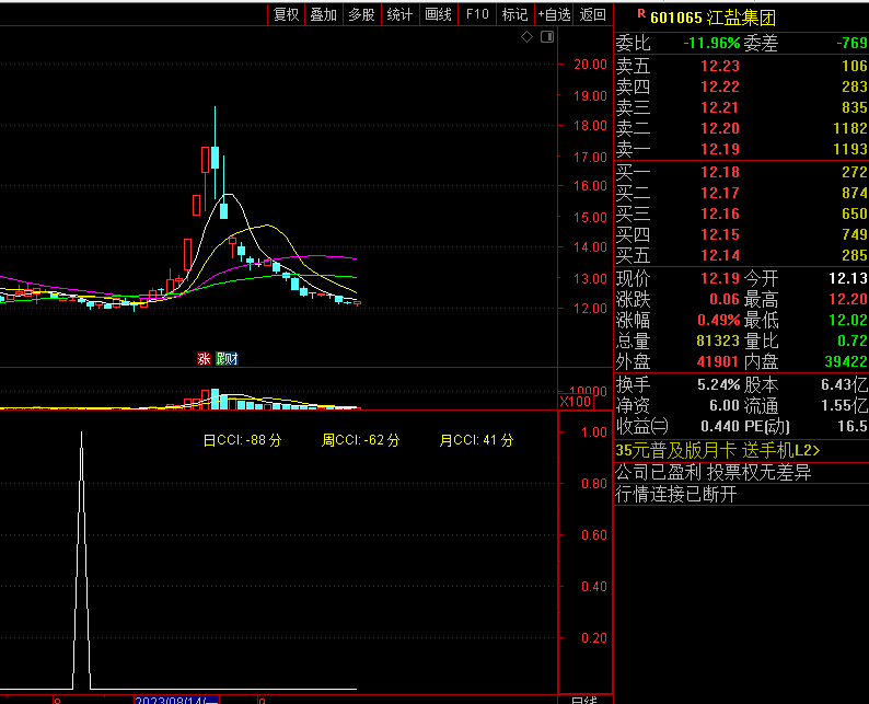 〖CCI日周月共振2〗副图/选股指标 无加密 信号清晰明确 无未来 通达信 源码