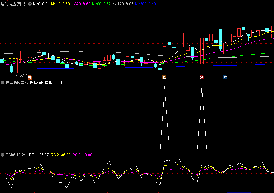 〖横盘低位首板〗副图指标 股价低位横盘日久出涨停信号可关注 无未来 通达信 源码