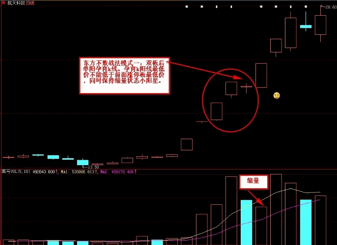 国庆礼物〖东方不败〗升级版主图/副图/选股指标 自用金典指标放送 含附图 通达信 源码