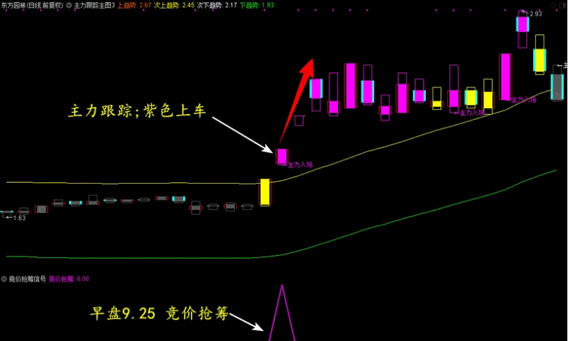 〖竞价抢筹量化模型〗主图/附图/选股指标 简单易用高效精准助力主升 手机电脑通达信通用 通达信 源码