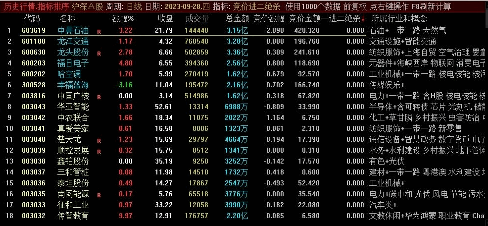 〖竞价进二绝杀〗副图/排序指标 一进二绝杀排序 辨别大概率连扳妖股 通达信 源码