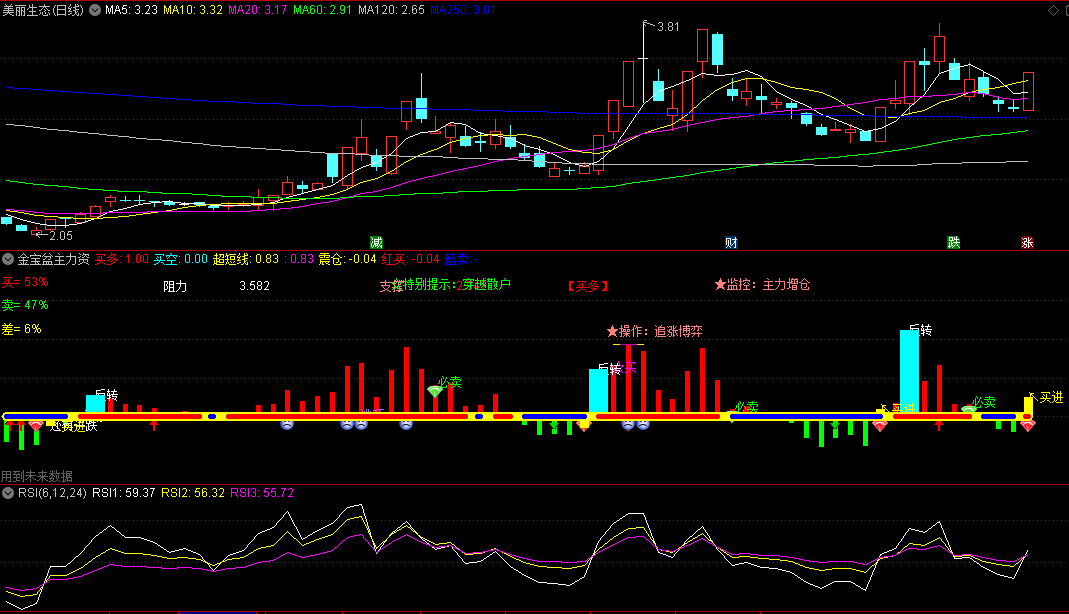 〖金宝盆主力资金〗副图指标 红买蓝卖 超短线买多买空 通达信 源码