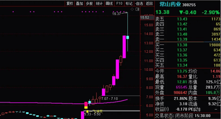 〖最强妖股主升浪〗主图/副图/选股指标 最近所有妖股全部抓住 精伦电子、荣联科技、卓翼科技、龙江交通等 通达信 源码