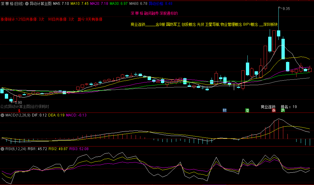 〖异动计算〗主图指标 根据最新的异动规则计算 是否满足异动条件 通达信 源码