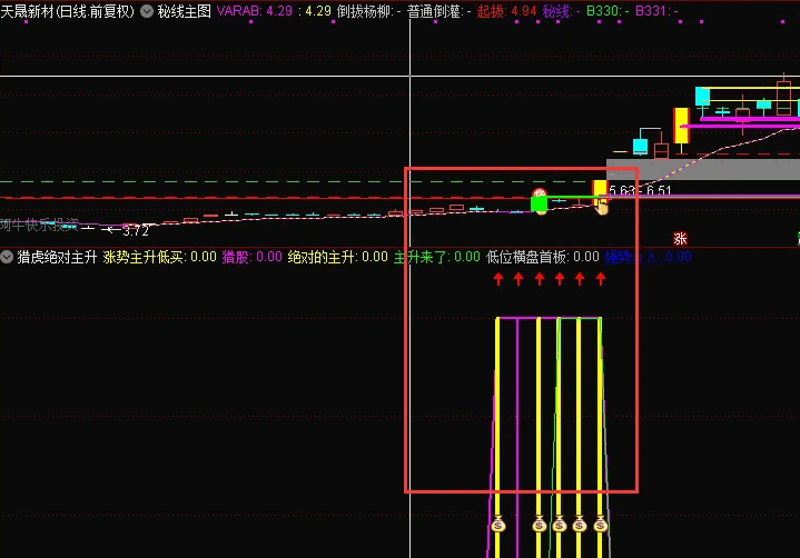 〖绝对主升浪〗副图指标 钱袋子越多越好 无加密 通达信 源码