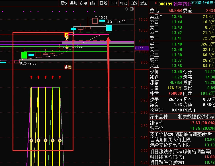 〖绝对主升浪〗副图指标 钱袋子越多越好 无加密 通达信 源码