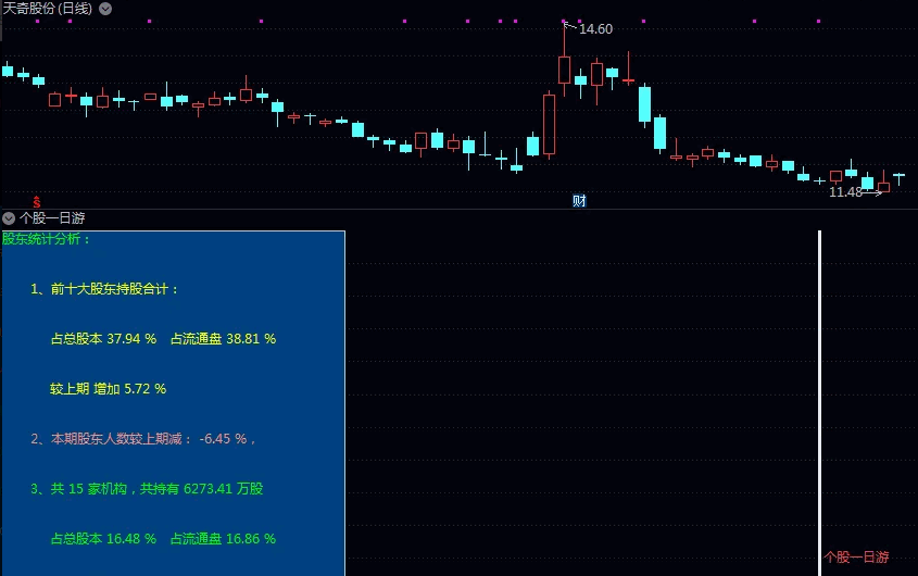 庆双节野战系列接着发〖个股一日游〗副图指标 实战专用 当天择机买入 通达信 源码