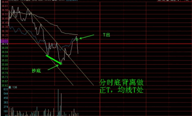 〖划线分时〗主图指标 分时划线 做T利器 对短线高手价值连城 通达信 源码