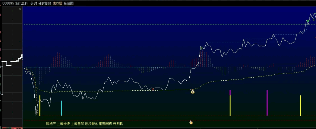 〖划线分时〗主图指标 分时划线 做T利器 对短线高手价值连城 通达信 源码