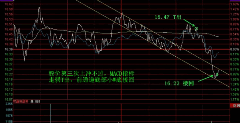 〖划线分时〗主图指标 分时划线 做T利器 对短线高手价值连城 通达信 源码