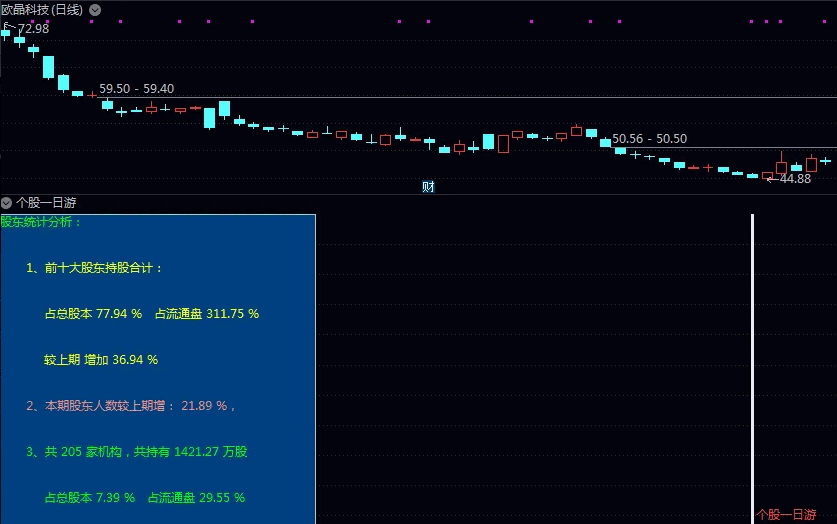 庆双节野战系列接着发〖个股一日游〗副图指标 实战专用 当天择机买入 通达信 源码