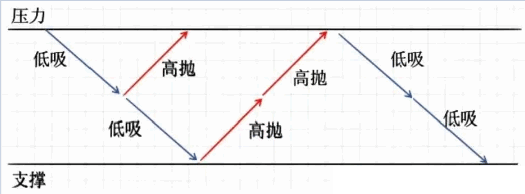 〖划线分时〗主图指标 分时划线 做T利器 对短线高手价值连城 通达信 源码