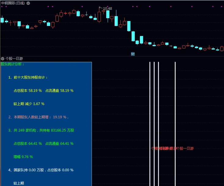 庆双节野战系列接着发〖个股一日游〗副图指标 实战专用 当天择机买入 通达信 源码