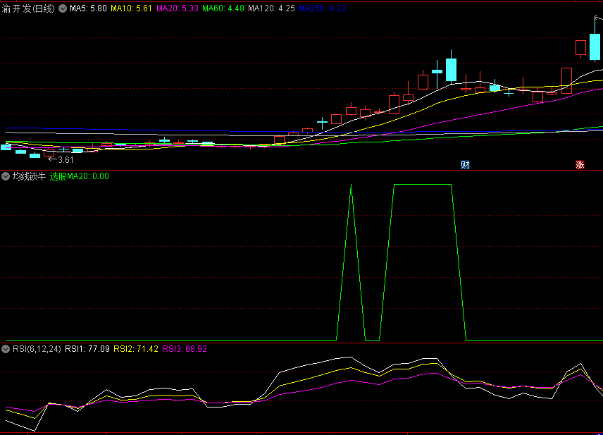 〖均线锁牛〗副图指标 量能放大突破前期量 右侧交易 通达信 源码