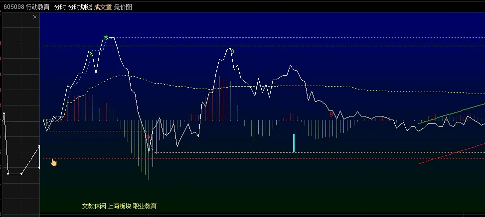 〖划线分时〗主图指标 分时划线 做T利器 对短线高手价值连城 通达信 源码