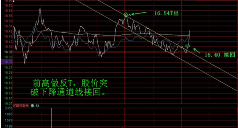 〖划线分时〗主图指标 分时划线 做T利器 对短线高手价值连城 通达信 源码