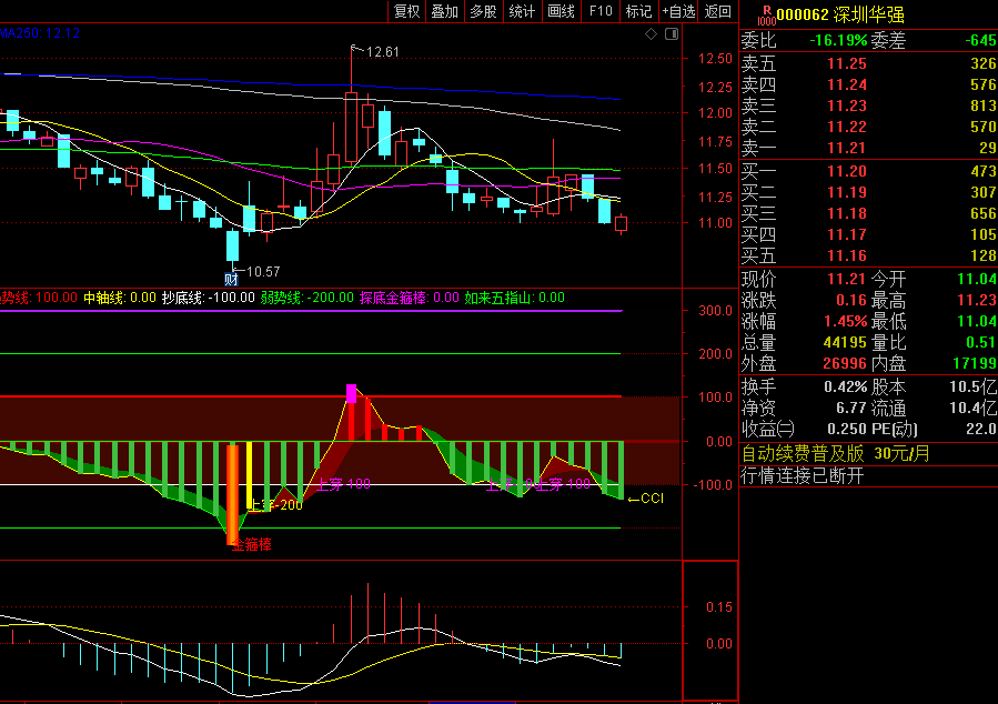 庆国庆〖最暴力〗副图指标 做最暴力股 赢最牛逼钱 通达信 源码