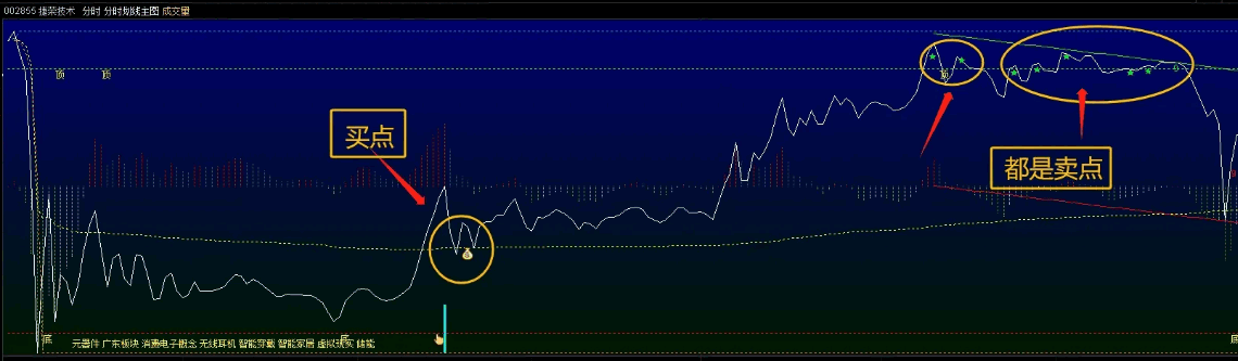 〖划线分时〗主图指标 分时划线 做T利器 对短线高手价值连城 通达信 源码