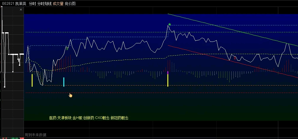 〖划线分时〗主图指标 分时划线 做T利器 对短线高手价值连城 通达信 源码