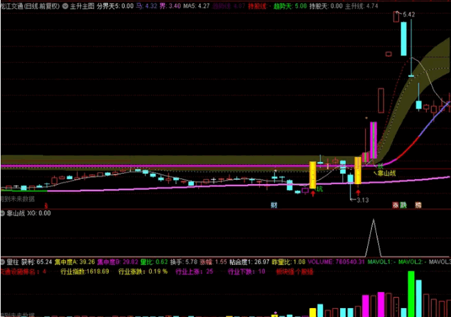 〖靠山战法〗副图/选股指标 特殊仙人指路形态 效果不错 通达信 源码