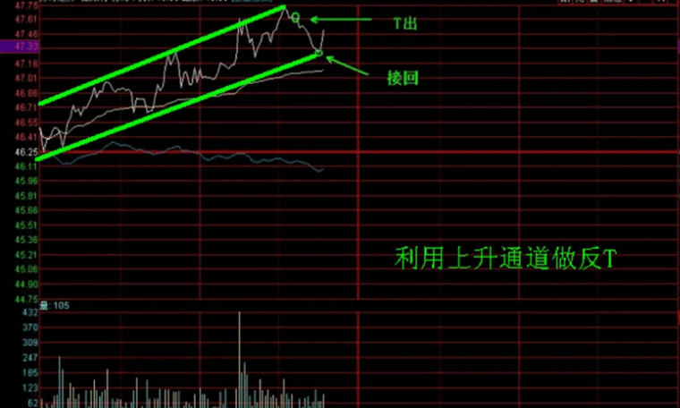 〖划线分时〗主图指标 分时划线 做T利器 对短线高手价值连城 通达信 源码