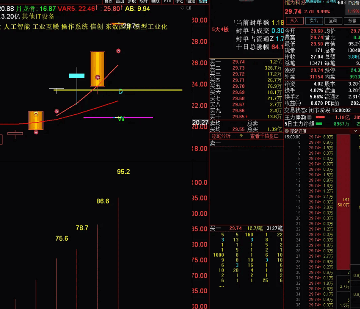 〖金山〗副图指标 想赚钱 爬金山 市值创新高 开启您的掘金旅程 本人独创 通达信 源码