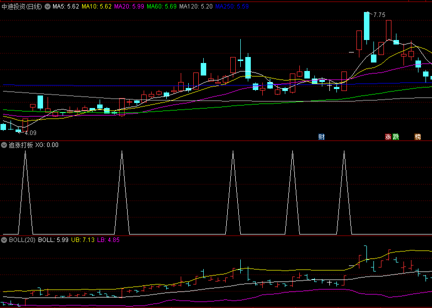 〖追涨打板〗副图/选股指标 出现信号就表示可以加入股池观察 大小波段都有信号 通达信 源码