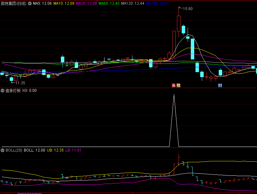 〖追涨打板〗副图/选股指标 出现信号就表示可以加入股池观察 大小波段都有信号 通达信 源码