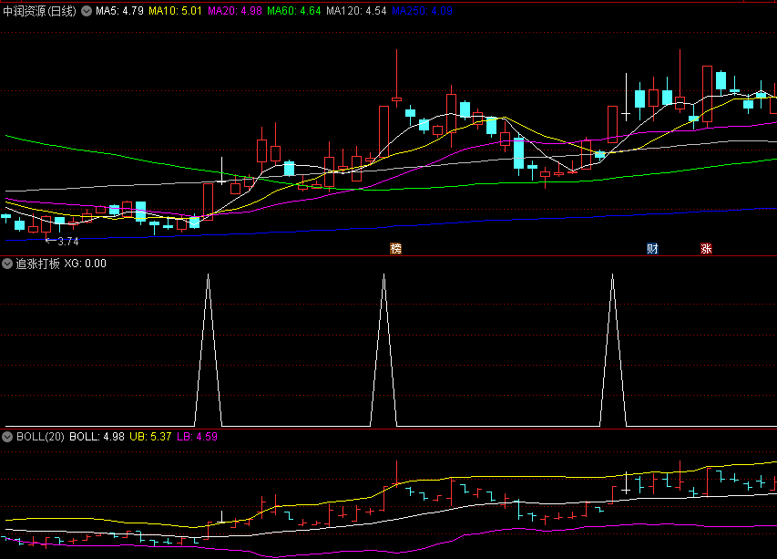 〖追涨打板〗副图/选股指标 出现信号就表示可以加入股池观察 大小波段都有信号 通达信 源码