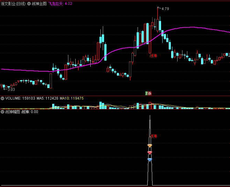 〖战神〗主图/副图/选股指标 媲美金钻指标 实测效果确实不错 通达信 源码