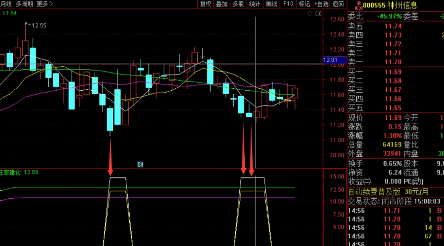 〖派发区域〗副图/选股指标 底部判断和低吸和超短神器 辅助作用极强 通达信 源码