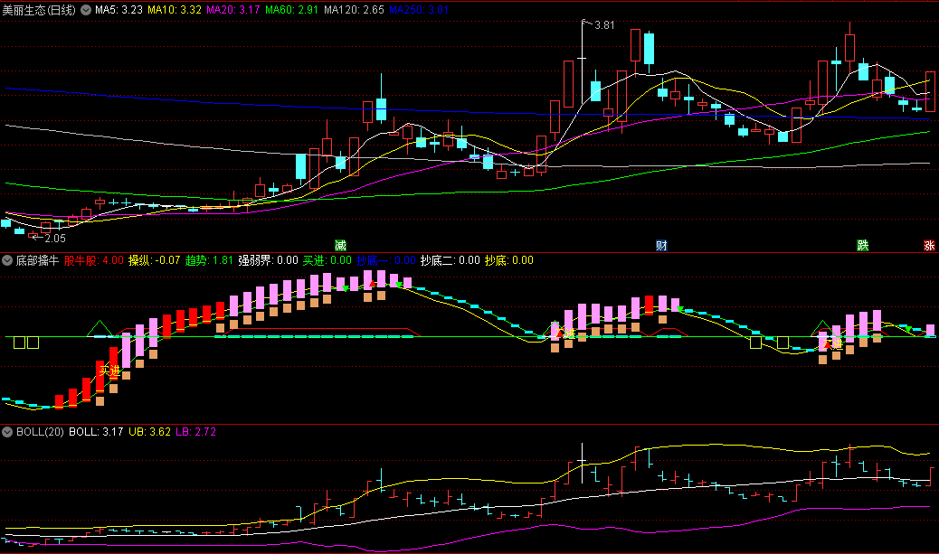 〖底部擒牛〗副图指标 有买卖点 最佳买入时机 红柱买绿柱卖 通达信 源码