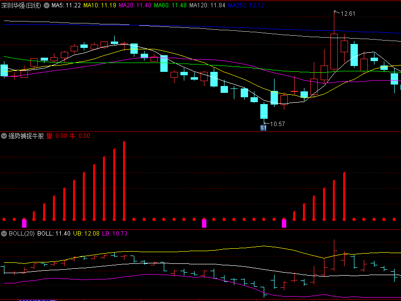 〖强势捕捉牛股〗副图/选股指标 量价结合操盘 通达信 源码