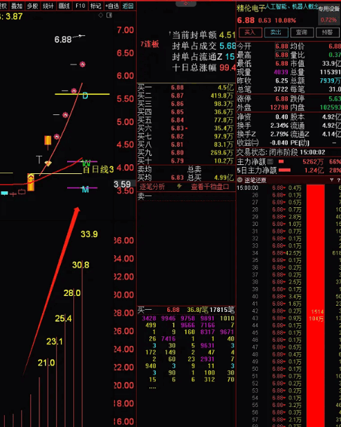 〖金山〗副图指标 想赚钱 爬金山 市值创新高 开启您的掘金旅程 本人独创 通达信 源码