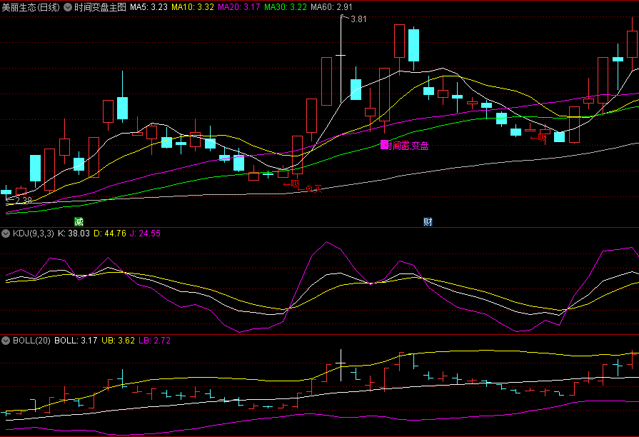 〖时间变盘窗口〗主图指标 变盘信号后可选择次日低吸 无未来 通达信 源码