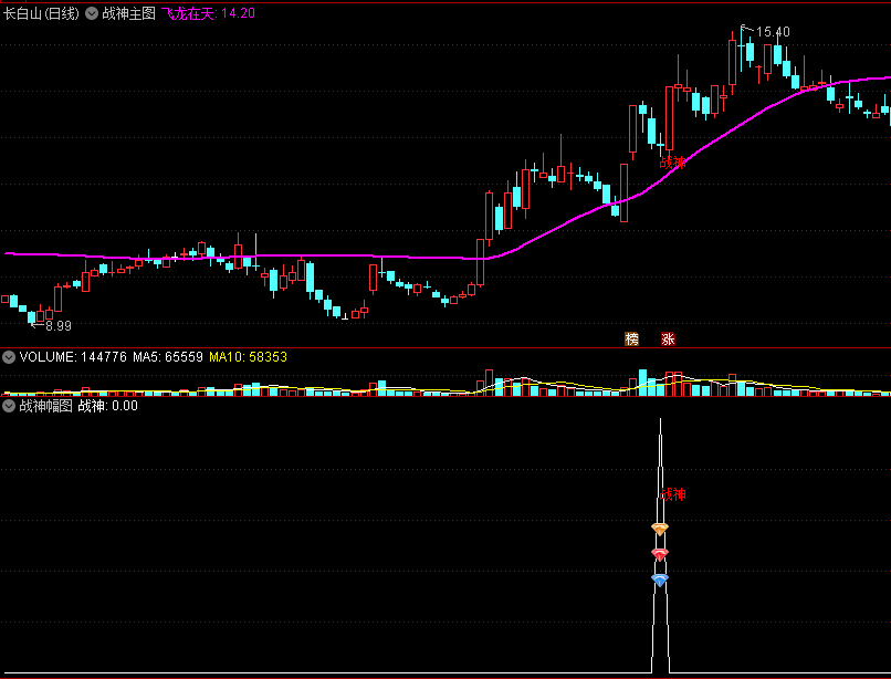 〖战神〗主图/副图/选股指标 媲美金钻指标 实测效果确实不错 通达信 源码