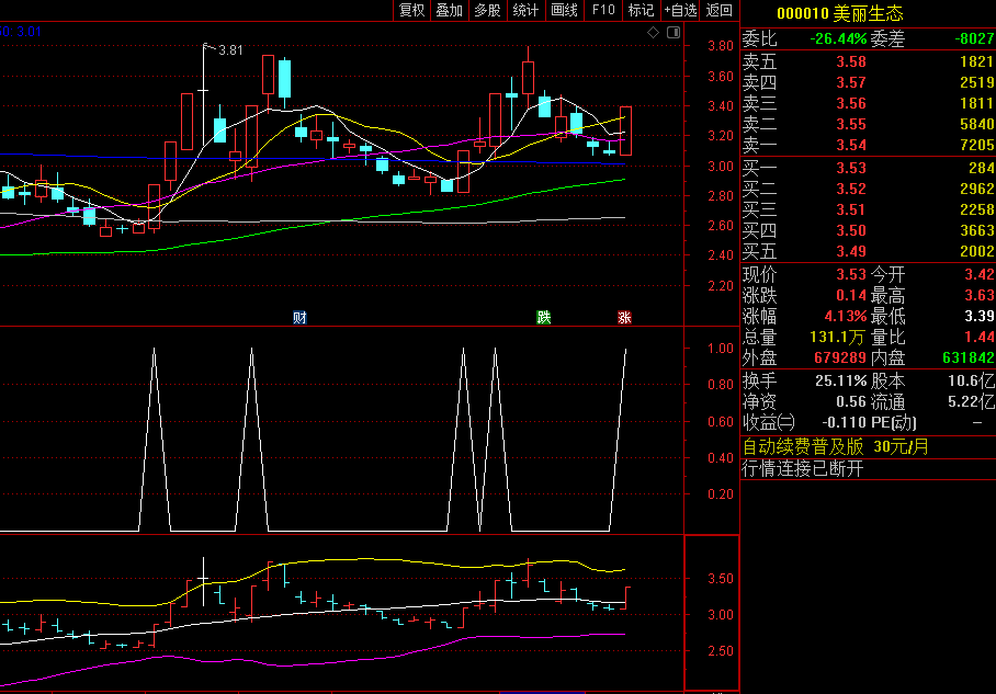 〖追涨打板〗副图/选股指标 出现信号就表示可以加入股池观察 大小波段都有信号 通达信 源码
