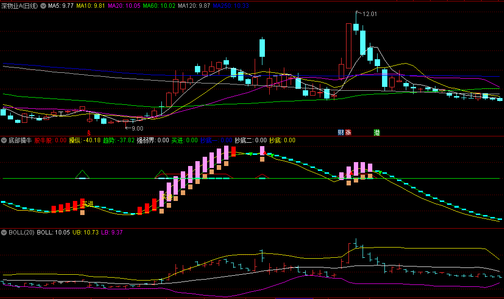 〖底部擒牛〗副图指标 有买卖点 最佳买入时机 红柱买绿柱卖 通达信 源码