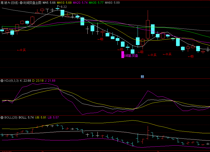 〖时间变盘窗口〗主图指标 变盘信号后可选择次日低吸 无未来 通达信 源码