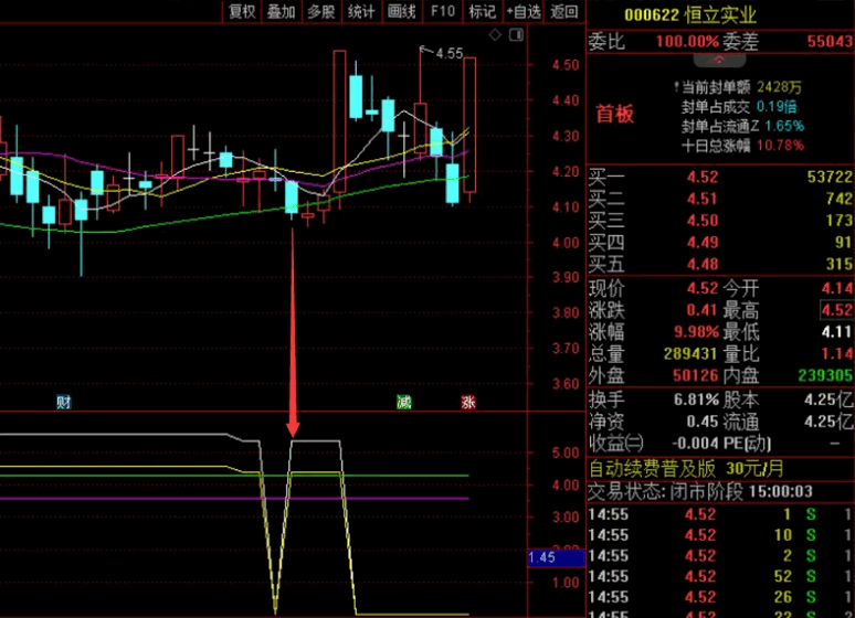 〖派发区域〗副图/选股指标 底部判断和低吸和超短神器 辅助作用极强 通达信 源码