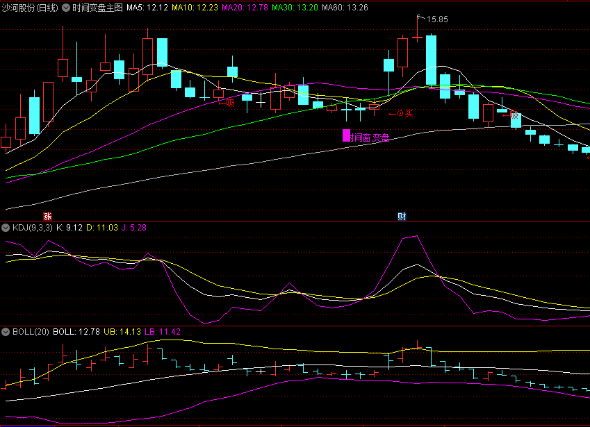 〖时间变盘窗口〗主图指标 变盘信号后可选择次日低吸 无未来 通达信 源码